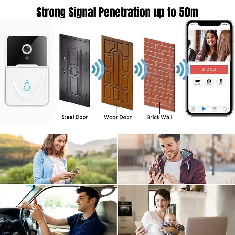 HomeGuard HD Doorbell Camera - Doorbell Camera - Wild Eye Vision