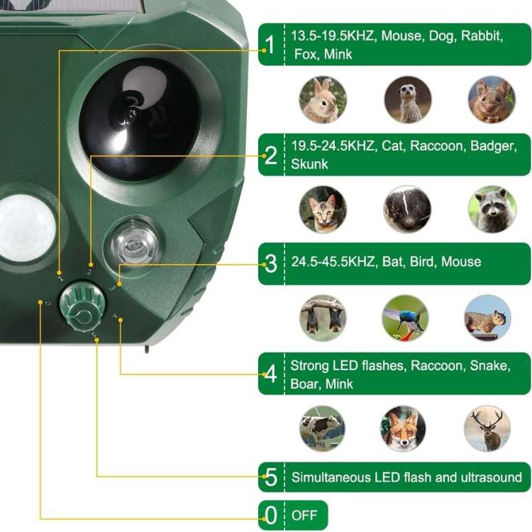 Ultrasonic Bird & Pest Defender - Bird Scarer - Wild Eye Vision