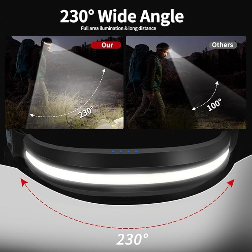 Wide Angle Adventure Headlamp