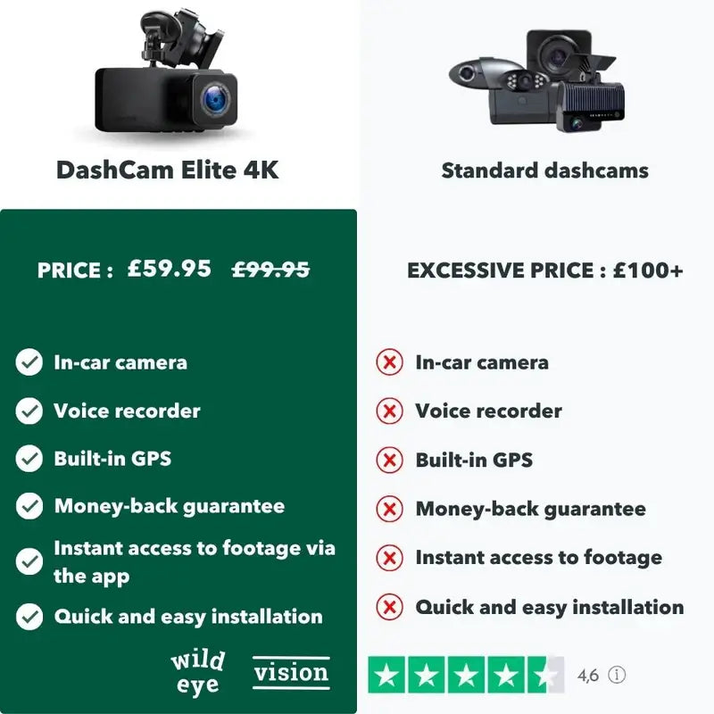 DashCam Elite 4K