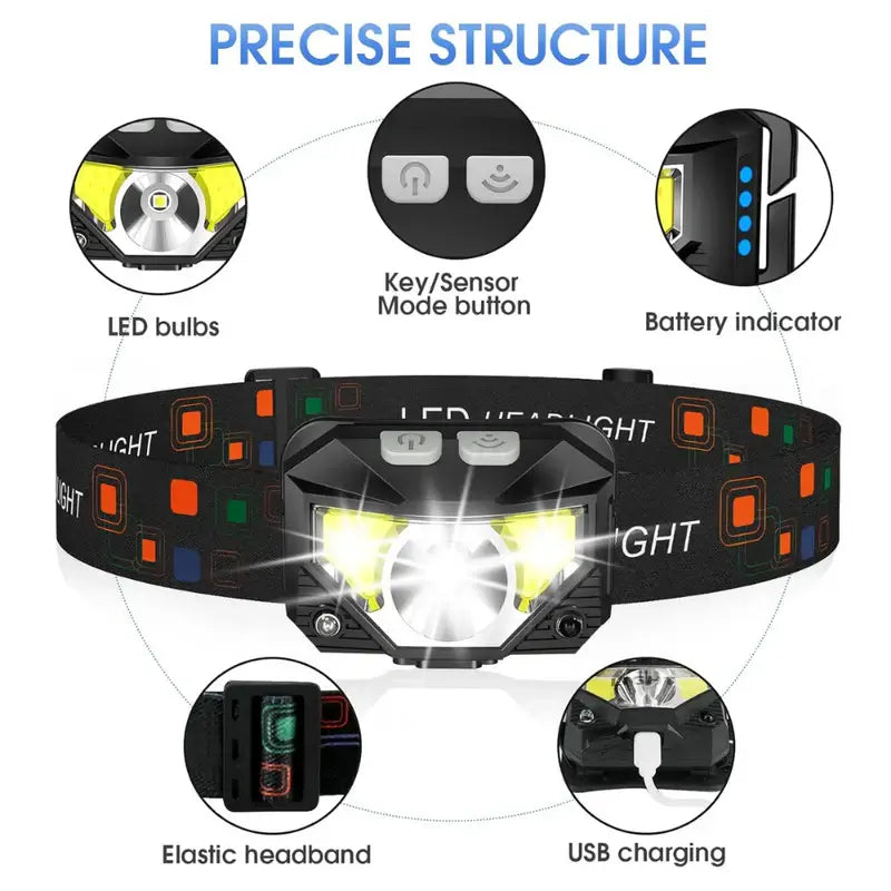 Ultra-Bright Motion-Sensor Headlamp - 2 Pack