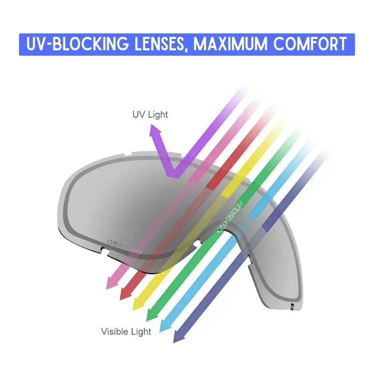 VisionMax Snowboard Goggles - Snowboard Goggles - Wild Eye Vision